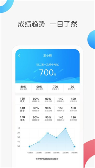 智慧家校家長端 v3.6.7 安卓版 1