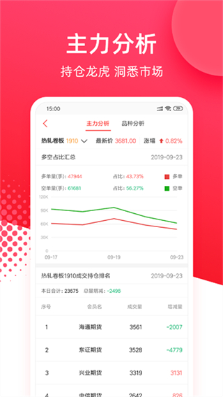 華安期貨e通 v7.1.2.1 0